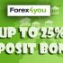 Forex4you bonus